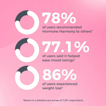 Hormone Harmony ™